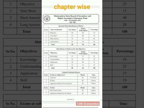 12th class economics Mark Weightage Maharashtra Board 2023-2024 #hsc subscribe for imp questions 🙏😀