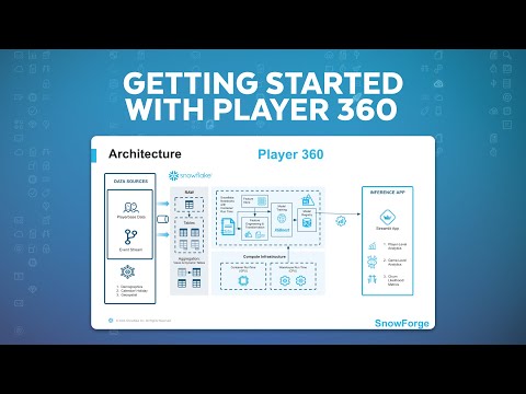 Getting Started with Player 360: Unlocking Churn Prediction and Game Optimization