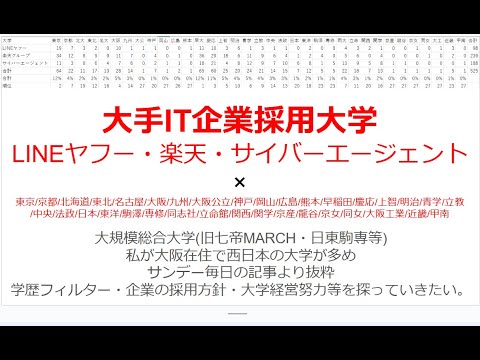 大手IT企業採用大学LINEヤフー・楽天・サイバーエージェント×東大・京大などの旧七帝大/大阪公立/神戸/岡山/広島/熊本/早稲田/慶応/上智/MARCH/日東駒専/関関同立/産近甲龍等