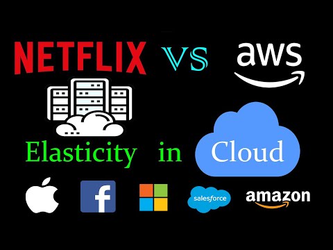 Elasticity in Cloud | AWS vs Netflix Data Centers