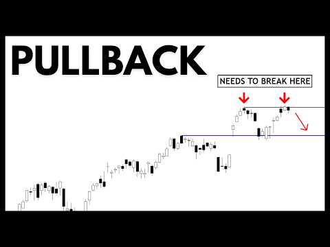 Technical Analysis of Stocks: SPY / QQQ / NVDA / TSLA / AMD / PLTR / BTC / SMCI / NIO