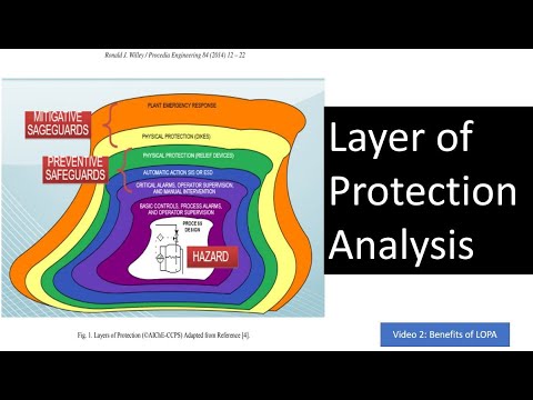 (LOPA) Layer of Protection Analysis - Benefits - Video 2