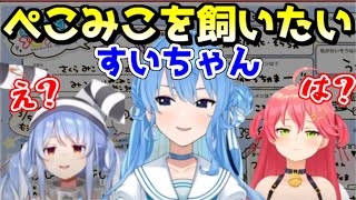 ぺこみこをペットにしたい事がバレたすいちゃんのプロフィール帳ｗ【ホロライブ／切り抜き】