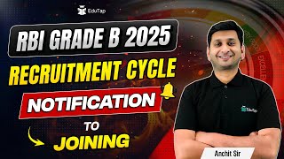 RBI Grade B Notification 2025 | RBI Grade B Vacancies & Exam Date | RBI Officer Recruitment 2025