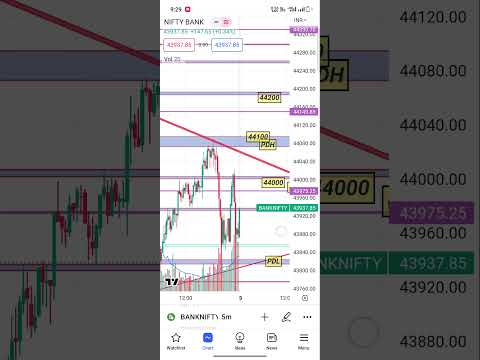 Bank nifty analysis 5june #trading #banknifty #sharemarket #intraday #nifty