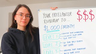 the complete beginner’s guide to freelancing in 2025