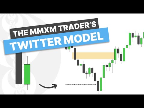 The "Twitter Model" The MMXM Trader - ICT Concepts