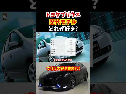 【toyota prius】歴代トヨタプリウス！どれが好き？【プリウスまとめ】#shorts #トヨタ#プリウス#prius #新型プリウス#50系プリウス#60系プリウス #セダン#toyota