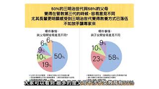 2019 新親子餐桌論談- 好好說頓飯《新親子調查：我們面臨的世代》