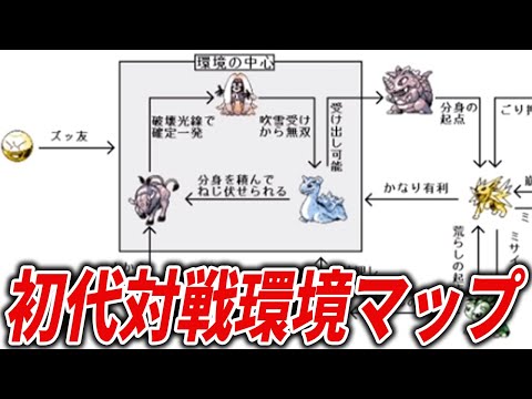 初代ポケモンの対戦環境相関図を徹底解説【相関図解説】