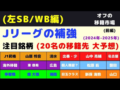 ⑧【Jリーグ補強：左SB/WB編】今オフの注目銘柄(20名)を挙げてみた。 (前編)