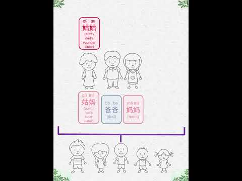 中文词汇 | 家庭成员 | Learn Chinese | Family Members