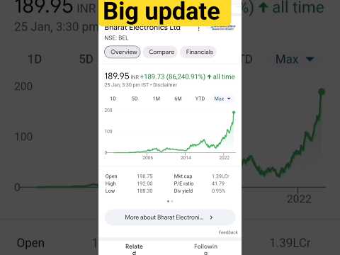 Bel share result Bhel share latest news Bel share result Bel share target#share #stockmarket