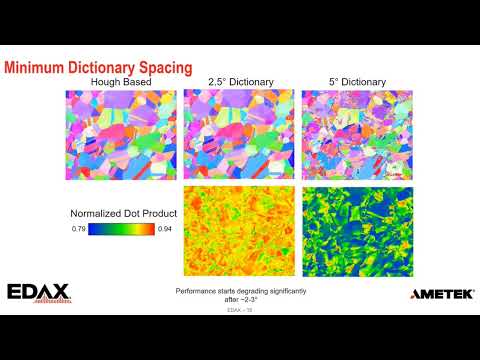 OIM Matrix and Forward Modeling