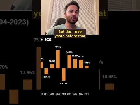 RETURNS Before and After RECESSION! I What To Do? #personalfinance #financialindependence