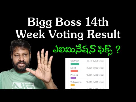 14th Week Last Day Voting Result | Bigg Boss 8 Telugu | JD Updates