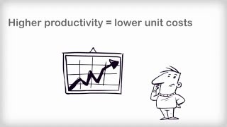 Workforce productivity