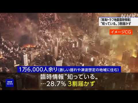 「南海トラフ地震臨時情報」被害想定地域で認知 3割に届かず