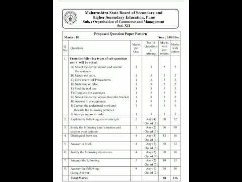 12th class OCM Mark Weightage Maharashtra Board 2023-2024