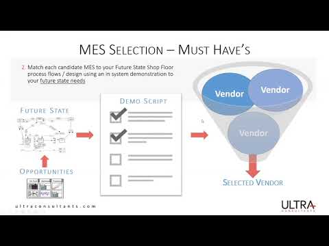 How to Select MES