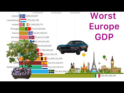 The Most Worst Economies In Europe 1960 - 2024