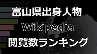 「富山県出身の人物」Wikipedia 閲覧数 Bar Chart Race (2017～2021)