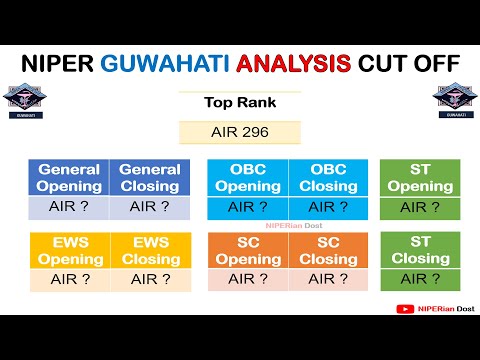 ANALYSIS CUT OFF I NIPER GUWAHATI I NIPER RANK WISE CUT OFF I NIPER JEE 2024 I NIPER COUNSELLING