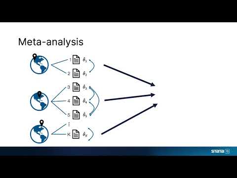 New in Stata 18: Multilevel meta-analysis