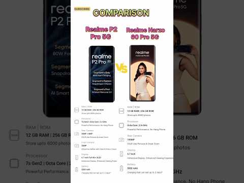 Realme p2 Pro 5G vs Realme narzo 60 Pro 5G !! realme p2 Pro 5g review 👍 narzo 60 Pro#tecnicalguruji