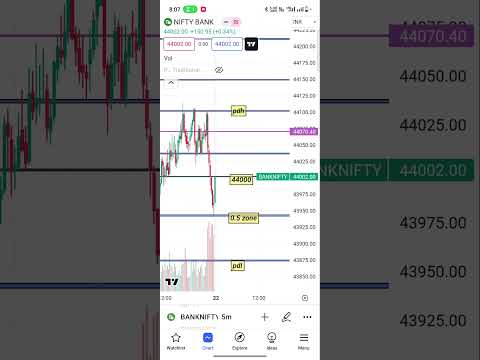 22 August bank nifty #banknifty #trading #shots #sharemarket #nifty #viralshort