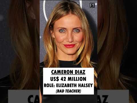 Highest paid roles for Hollywood Actresses #shorts