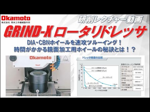 【研削盤オプション】立型ロータリドレッサOH 125Pの使い方について