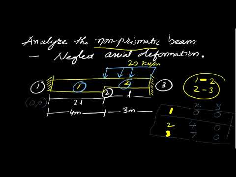 Analyze the Non Prismatic Beam | Advanced Structural Analysis using The FEM | Part-I