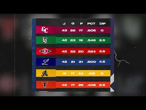 Posiciones Pelota invernal RD 14 DICIEMBRE 2023