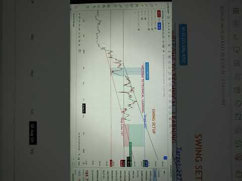 NALCO SHARE ANALYSIS#stockmarketanalysis #stocktobuytomorrowforlongterm