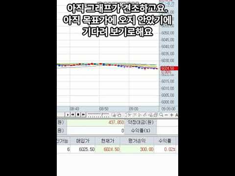 1월7일 오전 수익+120만원 했네요