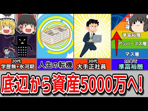 【実録インタビュー】人生大逆転！就職氷河期専門卒が10年で準富裕層を達成したドラマチックな道筋を解説！【投資手法】