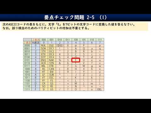 2-5-1_要点チェック問題／情報Ⅰ共通テスト対策／文字のデジタル化