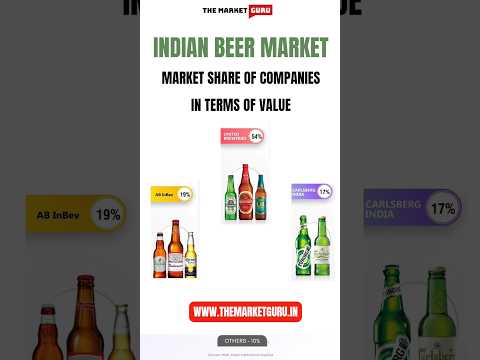 Do You Know Indian Beer Market Share? #stockmarket #beer #kingfisher #corona #budweiser #tuborg #yt