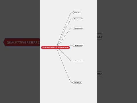 Understanding Quantitative Vs  Qualitative Research with Mind Maps