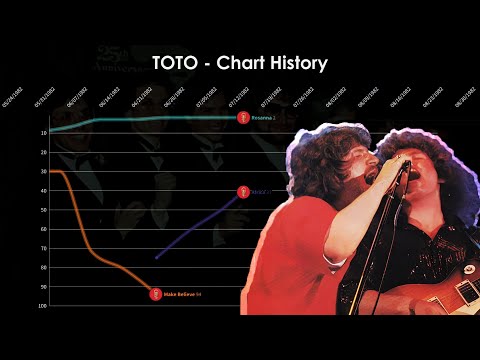 TOTO - Hot 100 Chart History