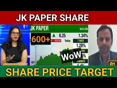 JK Paper Share Latest News Today | JK Paper Share Buy or Not