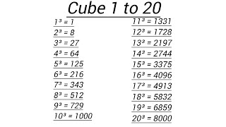 Cube 1 to 20 || Learn cube 1 to 20 #cube #maths #mathematics #math #education