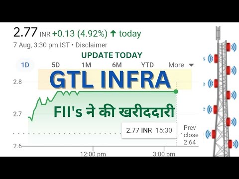 🔵GTL INFRA LATEST UPDATE🔵 FII's ki kharidari🔵VEDANDA SHARE NEWS