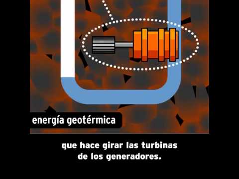 Fuentes de Energía - BrainPOP Español