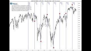 Price Action Technical Trader Explains His 360 Degree Price Action Technical Analysis