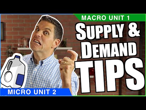 Supply and Demand Tips- Macro and Micro