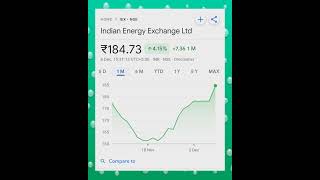 Indian Energy Exchange Ltd #stockmarket #bestpenystock #trading #iexsharenews #iexshareanalysis #iex