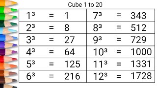 Cube 1 to 20 || #cube1to20 | #cuberoot | #1to20cuberoot | #1se20takcube | #cube || Mantu Study Class