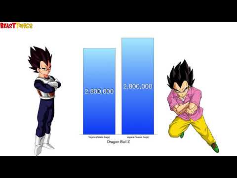 Vegeta Power Levels All Forms   Dragon Ball Z Super   YouTube